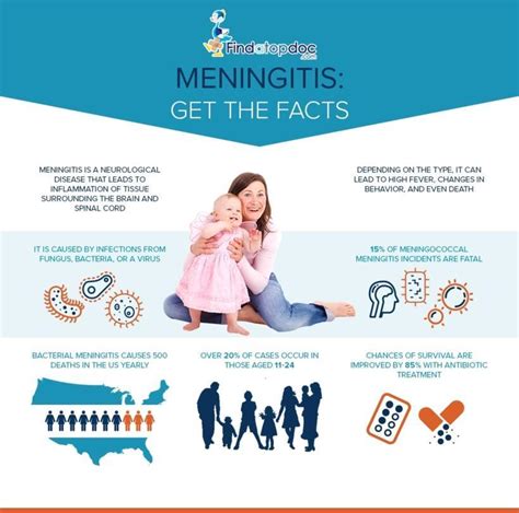 bacterial meningitis fun facts